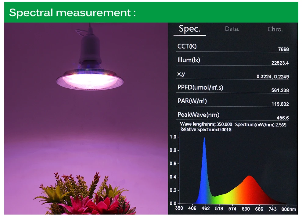Description Picture 6 of itemAC 220V LED Grow Light Bulb E27 LED Phyto Lamp Full Spectrum Grow Bulb Replace Sunlight Growing Lamps for Seedlings Greenhouse