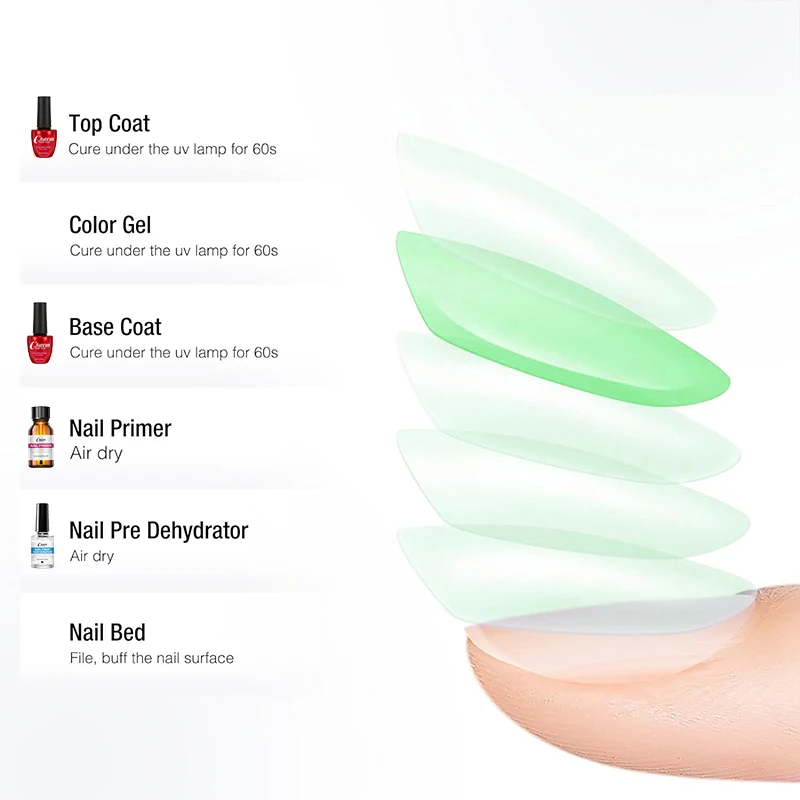 5pcs Natural Nail Prep Dehydrator and Nail Acid-Free Primer Set with Base Coat &Top Coat Soak Off Gel Art Top Gel