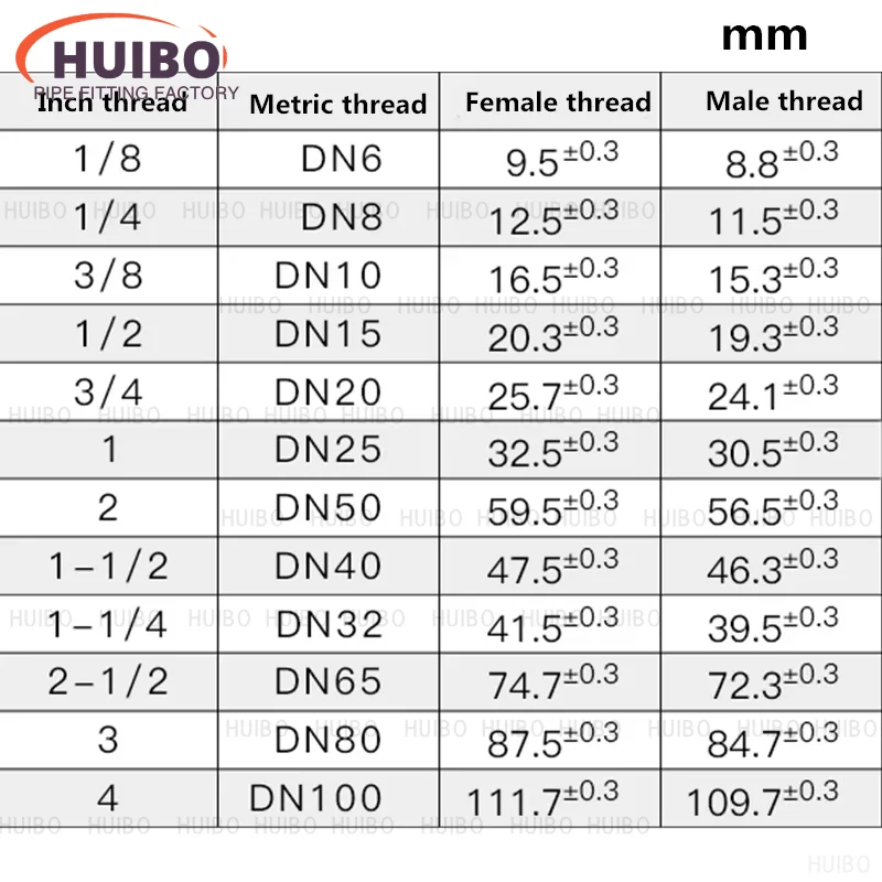 Brass Hex Lock Nuts Pipe Fitting Flange nut 1/8" 1/4" 3/8" 1/2" 3/4" 1" BSP Female Thread Hexagonal shank cap