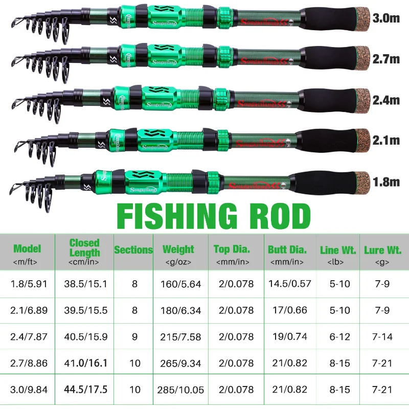 https://ae01.alicdn.com/kf/S0c76f35bfe054e4488fe494a37d254cdn/Sougayilang-Fishing-Rod-Telescopic-Fishing-Rod-Portable-24-Ton-Carbon-Fiber-CNC-Machined-Reel-Seat-Travel.jpg