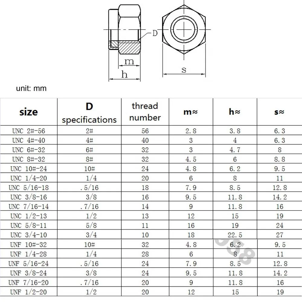 Stainless Steel Hex Nylon Insert Lock Nut 1/25pcs UNC/UNF 2#-3/4 Self-locking Nylock Locknut