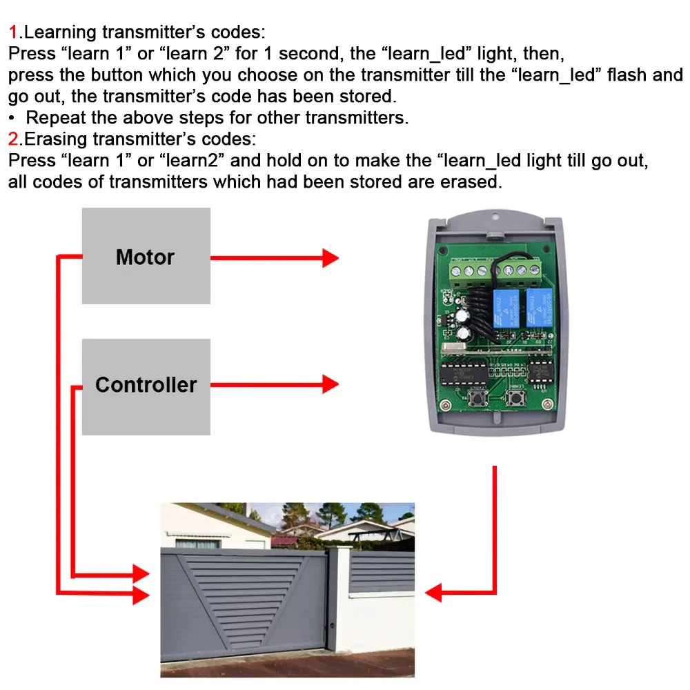 SCS SENTINEL Control Gate Garage Door Receiver 12V 24V 2CH 433MHz Remote  Control Transmitter Gate Opener Universal Receiver 433