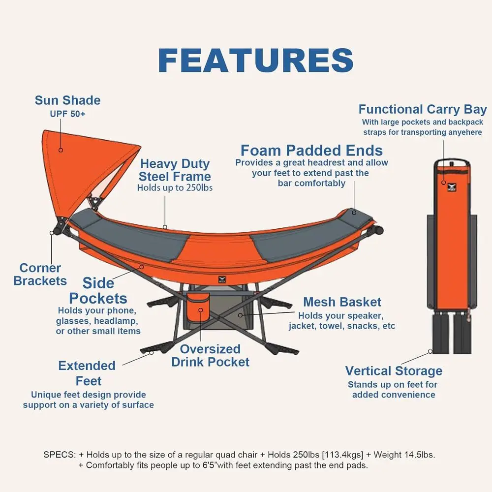 description