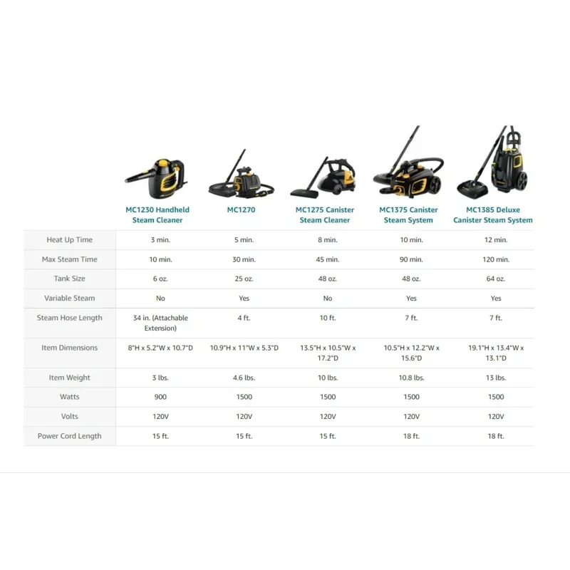 QWQJQWMcCulloch Deluxe Canister Steam Cleaner with 23 Accessories,Chemical-Free Pressurized Cleaning,for Floors,Windows,Autos an 6
