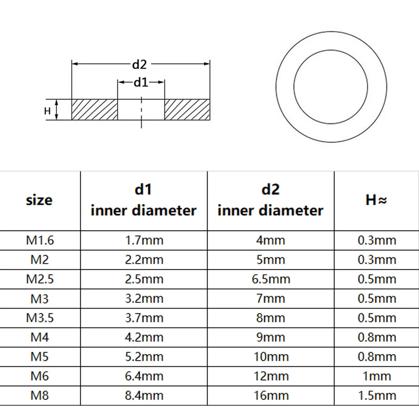 Stainless Steel Washers 320pcs GB97 Plain Gasket Ring Flat Washer Mix Size