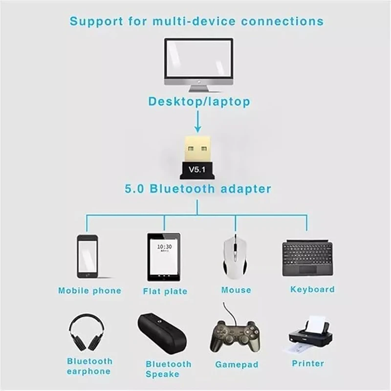 USB 블루투스 어댑터 송신기 수신기 블루투스 동글 무선 USB 블루투스 오디오 어댑터 컴퓨터 PC 노트북용