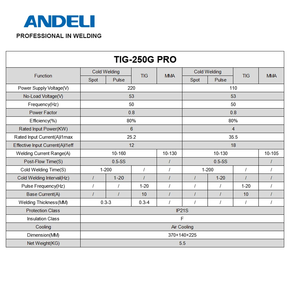 ANDELI TIG Welding Machine TIG-250G PRO TIG\MMA\Clean\Cold Welding Multifunctional Inverter TIG Welder 110V 220V