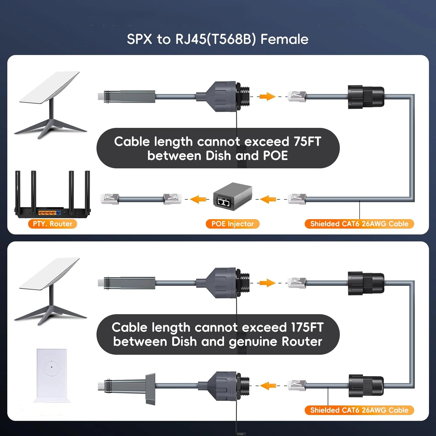 FORZOLA Starlink Gen2 V2 이더넷 케이블 어댑터 SPX 플러그-RJ45 방수 플랫 고성능 라우터 확장 어댑터