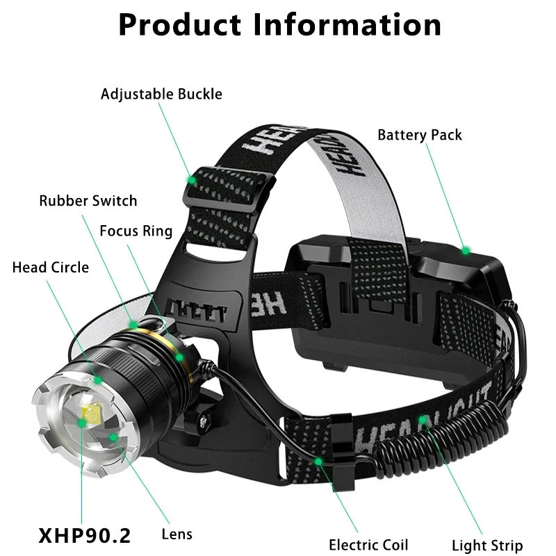 슈퍼 브라이트 헤드램프 센서, 낚시 헤드라이트, 18650 배터리 손전등, USB 충전식, 토치 랜턴, 3000LM, XHP90