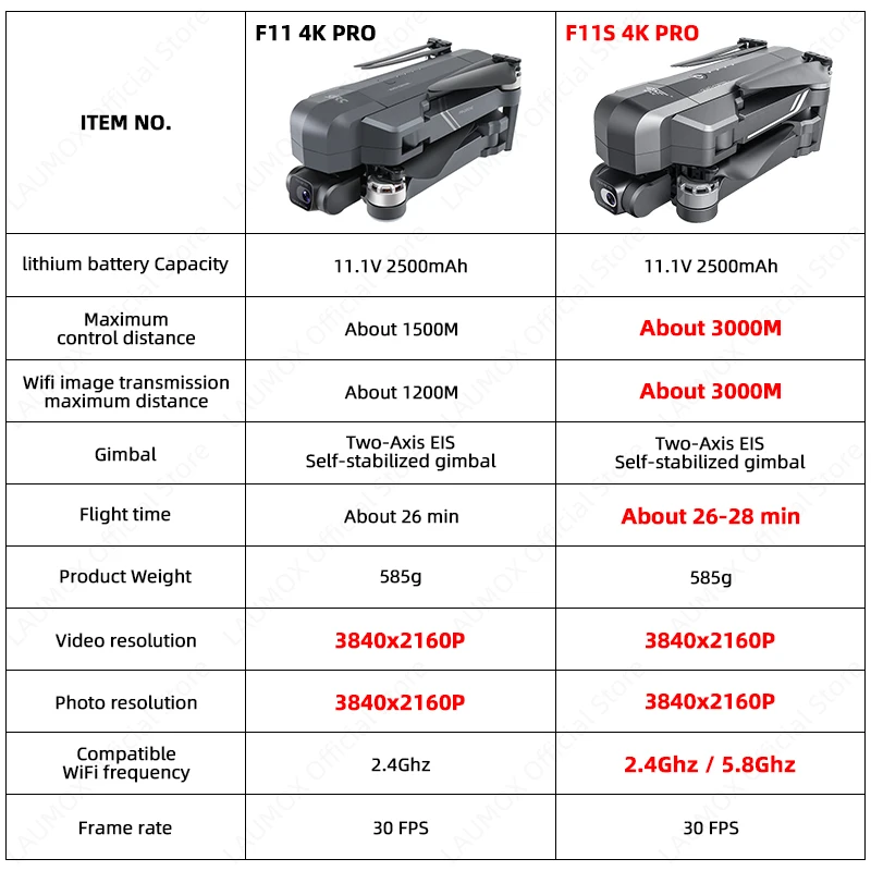 SJRC F11 / F11S 4K  GPS , 4K  5G  2   , ī޶ , 3km RC ̽ 귯ø 