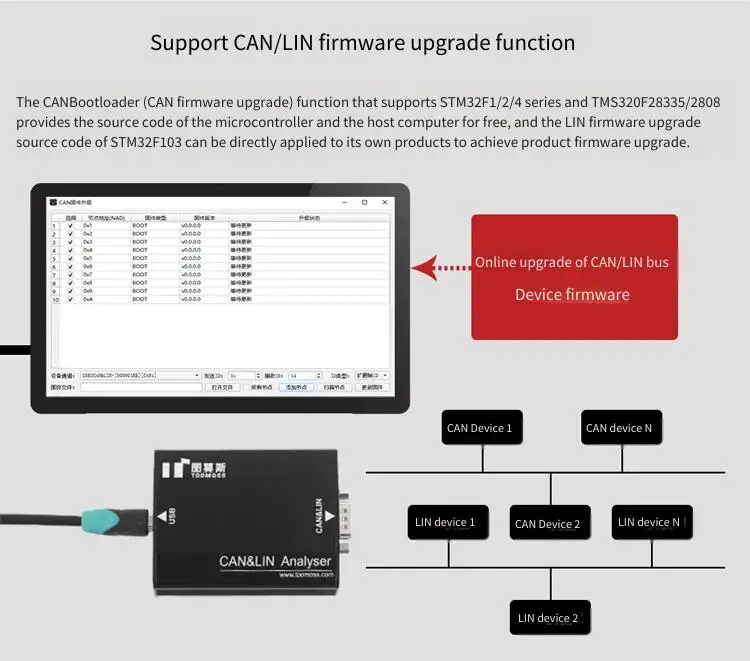 LIN Bus for Automotive Applications