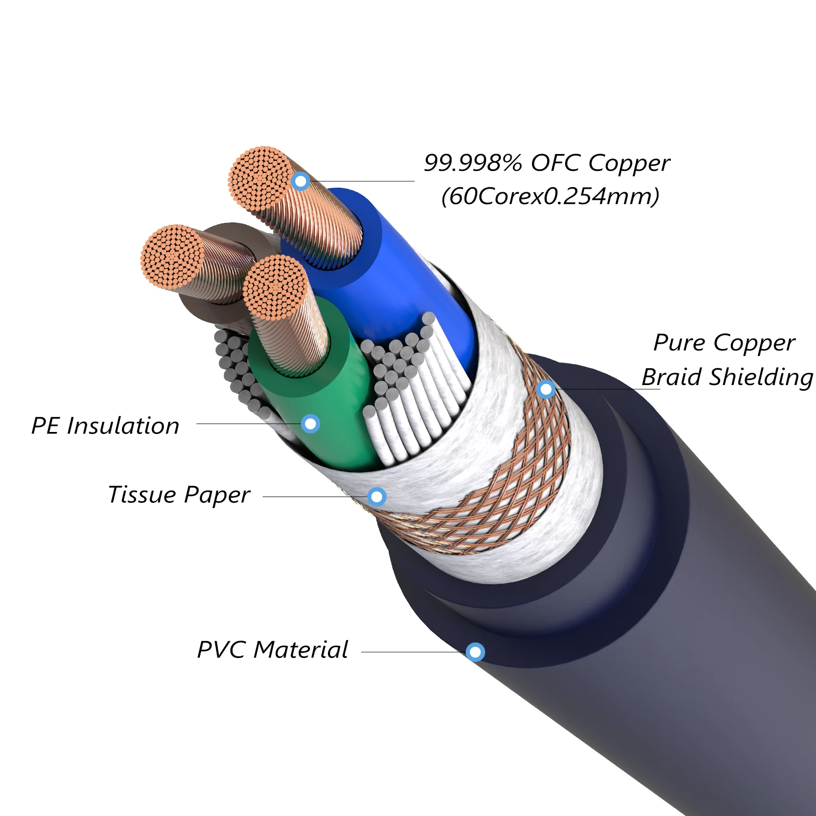 Hi-End-Stromkabel aus reinem Kupfer mit EU-/US-/UK-Versionsstecker, 12 AWG Stromkern für HiFi-Audiogeräte, Stromverstärker – Detail 1