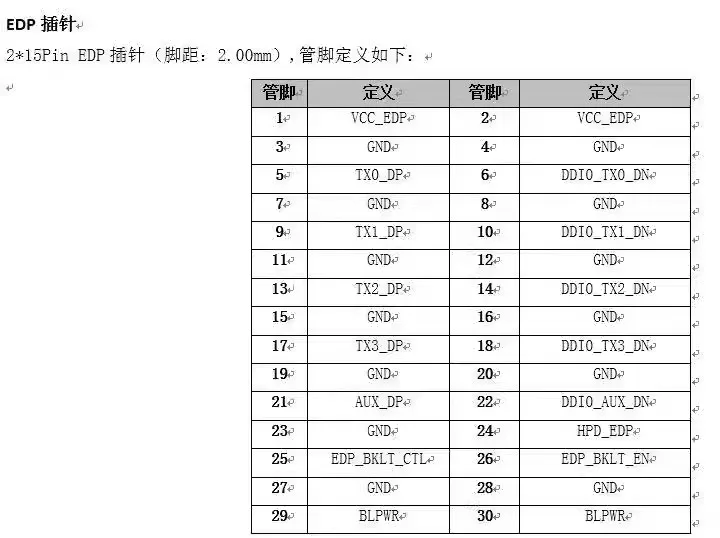 Рисунок 4 - I-PEX20453-30P определяет промышленную