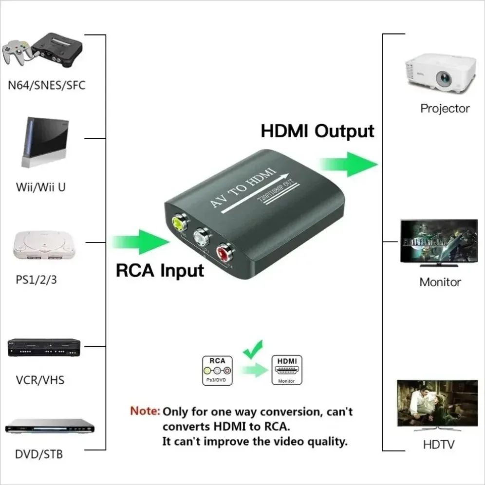 1080P AV RCA To HDMI Composite Adapter AV to HDMI Audio Video Converter with USB