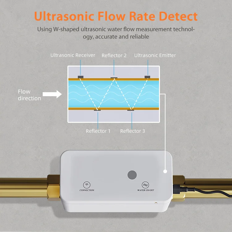 Smart Zigbee Water Valve and Automatic Shutoff Water Flow Rate Built in Recharge
