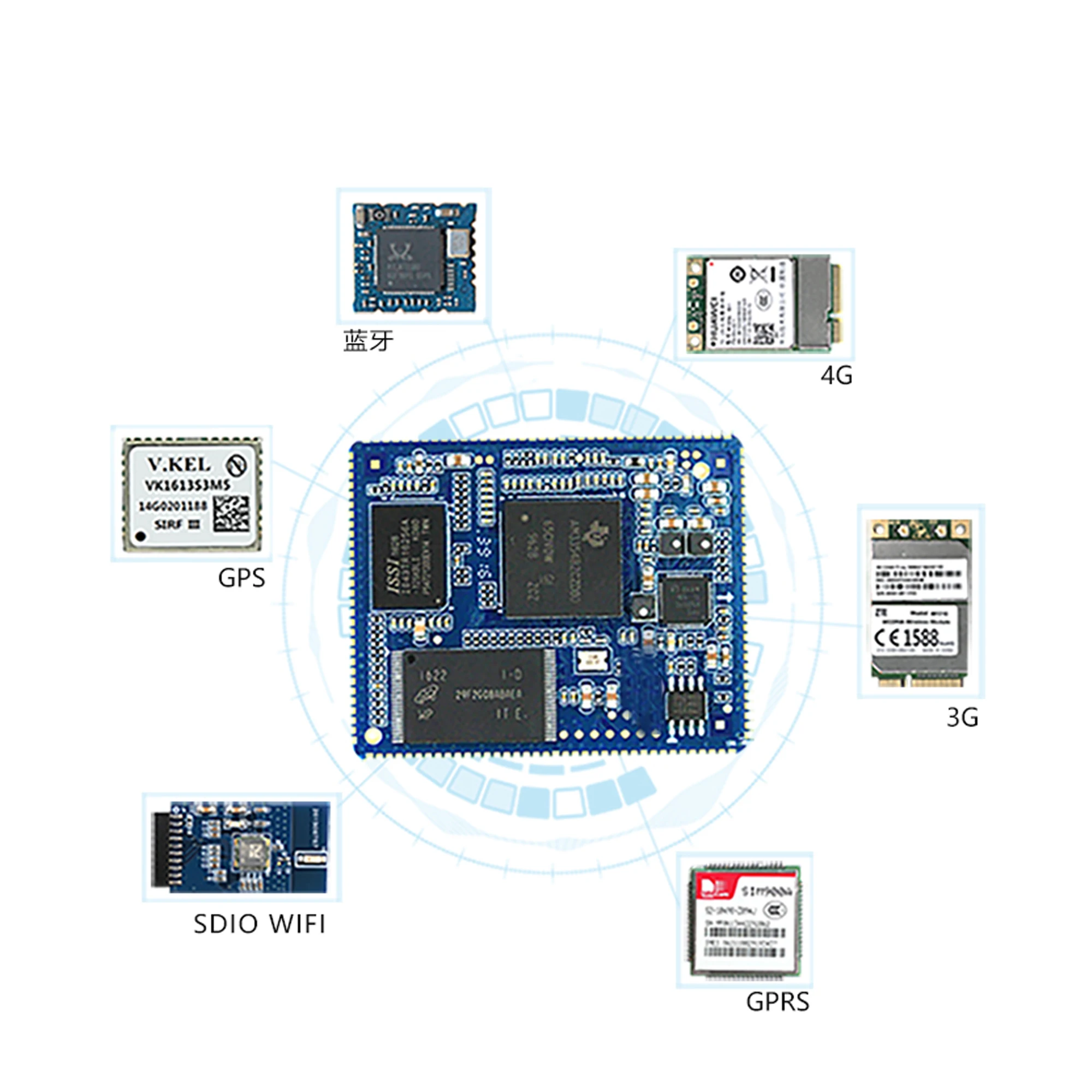 FET335xS-II ý  (TI Sitara AM3354 SoC)