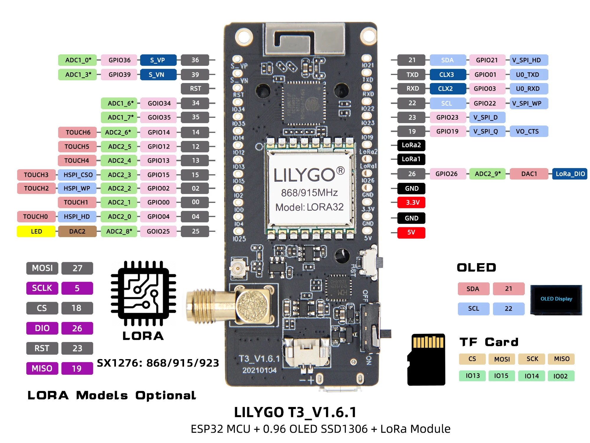 ® Paxcounter LoRa V2.1_1.6.1 ESP32 433/868/915MHZ 0.96 Inch OLED SD Card Bluetoo