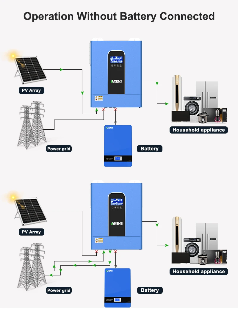 ANENJI 33KW 48V Hybrid-Solarwechselrichter 3-Phasen-MPPT-Wechselrichter mit reiner Sinuswelle 160A Off Grid/On-Grid Solarregler PV 500VDC WiFi – Detail 15
