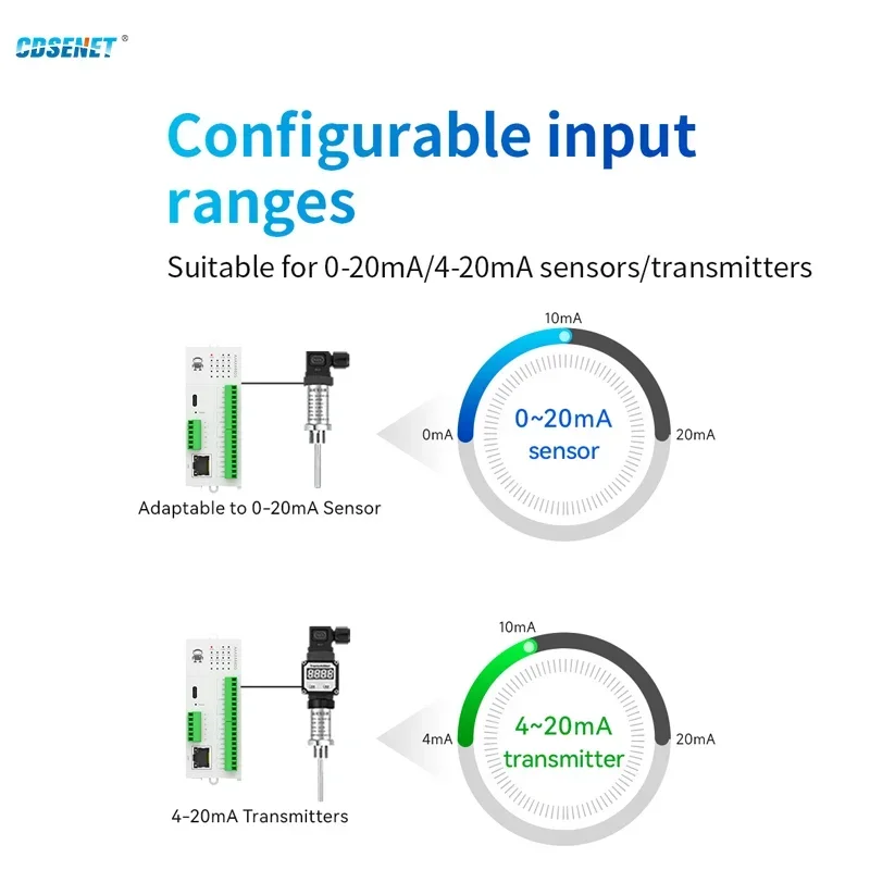 16DO Expansion Remote IO Module RS485 Ethernet CDSENET GXXAX00A0 Analog Switch Acquisition Modbus TCP RTU Host