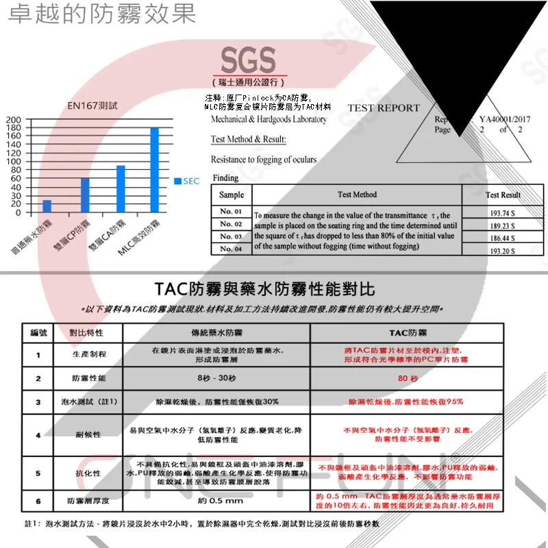 Pinlock for Schuberth C3 C4 C5 S2 S3 E1 E2 PRO BSIC CARBON C3/C4/C5 PRO/ C3 BSIC Helmet Anti fog Film sticker pinlock Snap On