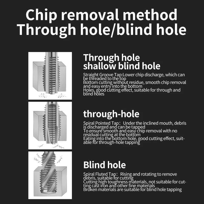 WALTETAP 1pc 오른손 나사탭 HSS 3/16-40 기계 플러그 탭 미터법 나사탭 드릴 나사산 공구 수공구