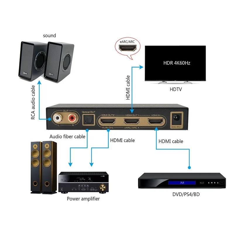 HDMI2.0   eARC/ARC 4K60Hz UHD HLG HDR   EDID , HDMI   DTS HD Dolby Atoms AC3 DTS LPCM