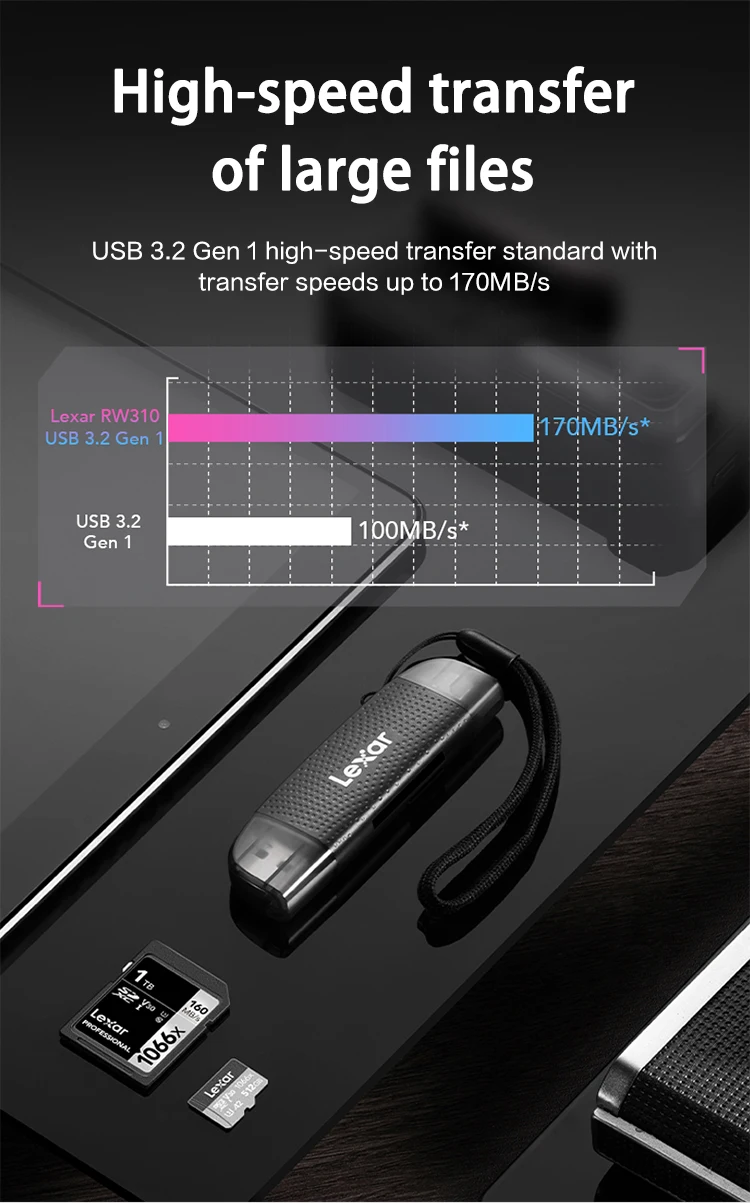 Lexar Speicher karte Professional Silber plus 64GB 128GB 256GB Lese geschwindigkeit bis zu 205 MB/s tf 1366x Karte 4k uhd Micro SD-Karte – Detail 25