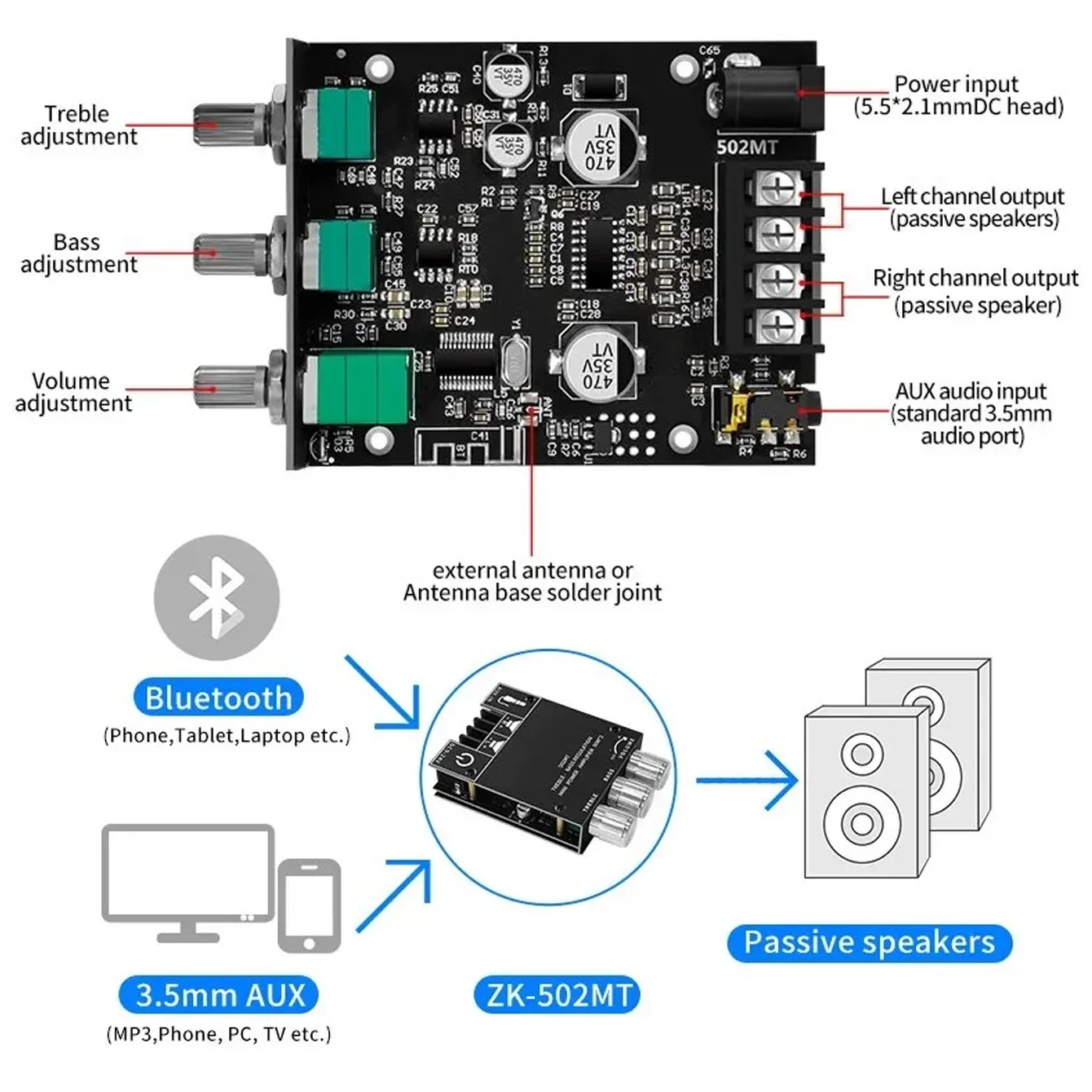 ZK-502MT Bluetooth 5.0 Amplifier Board 2.0CH 2x50W High-Power Bass Boost for Home Theater Car DJ Speakers Easy Installation