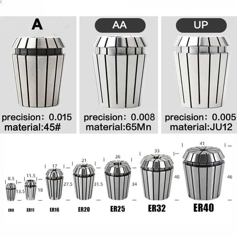 ER11 ER16 ER20 ER25 ER32 ER Collet Chuck Engraving Machine Spindle Motor Milling Cutter CNC Lathe Tool Drill Collets chuck spring collet,drill chuck,tool holder,collet chuck,spring collet chuck,collet chuck holder,engraving collet chuck,wrench nut collet,collet clamping tool,collet block holder