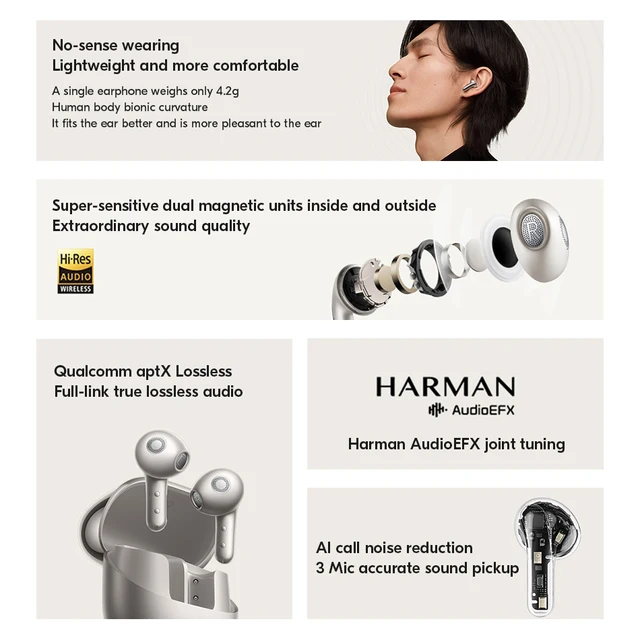 Xiaomi Mi Buds 5 TWS Earphone AI Call Noise Cancelling 39 Hours Battery Life IP54 Waterproof Bluetooth 5.4 Wireless HiFi Earbuds 2