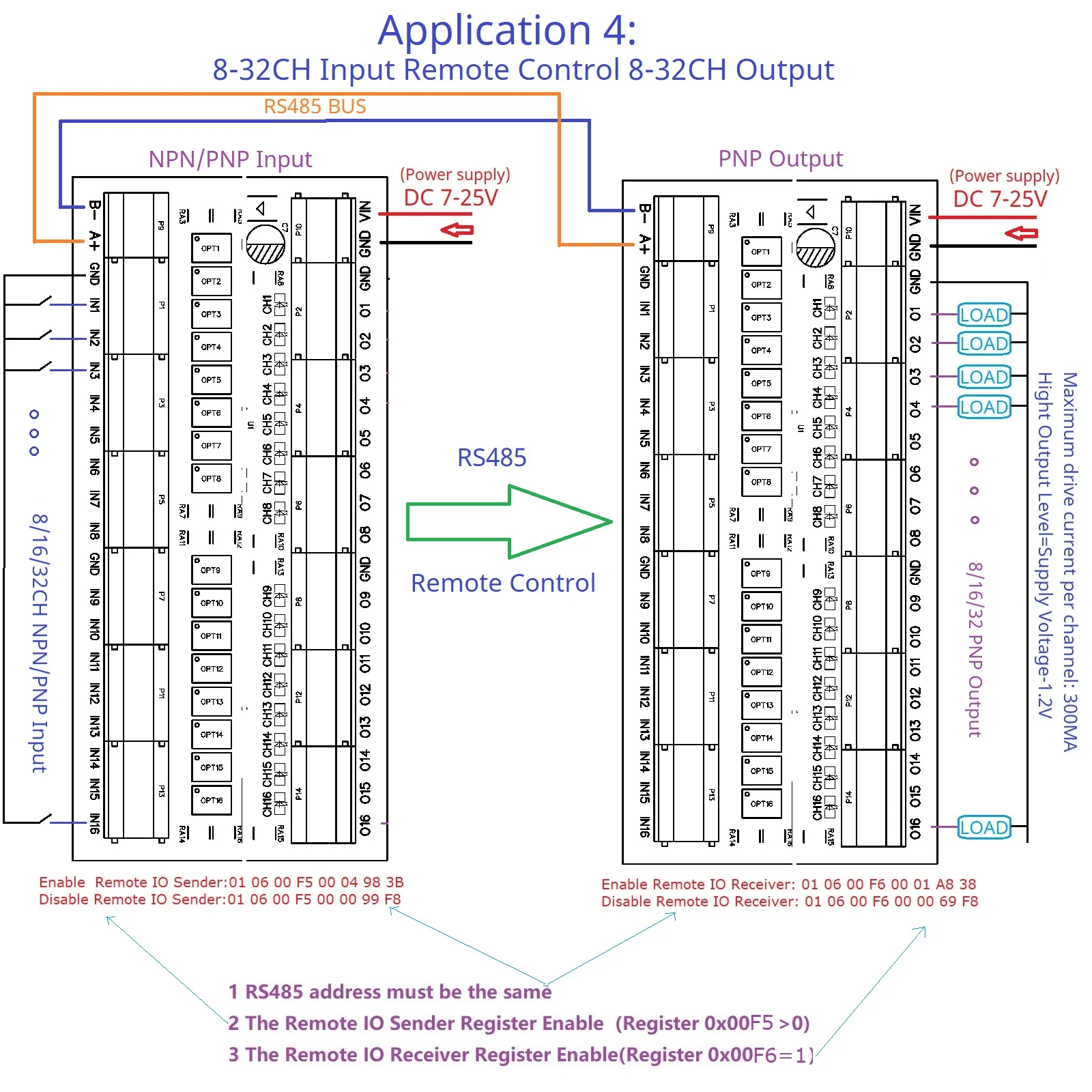 Modbus Rtu 원격 IO 모듈, PLC LED 스마트 홈 IOT용 고레벨 출력, 8-32 DI-DO PNP to PNP RS485, DC 12-24V, 300MA DMOS PNP