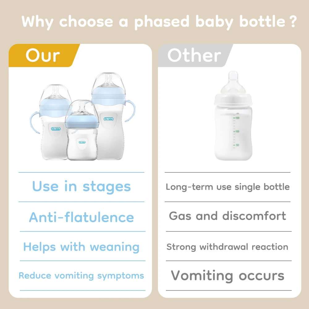 Baby Bottle with Handles โ 150/240/330 mL | HavF | HavF Beauty Baby Bottle with Handles โ 150/240/330 mL | HavF - Image 2