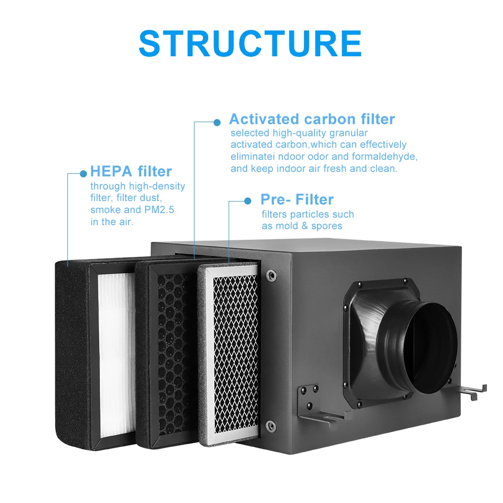 Purification Filter Box Fresh Air Filter Box for Ventilation System Purification 3 Layers With Hepa And Carbon Filter Suitable Various Ventilation Fans