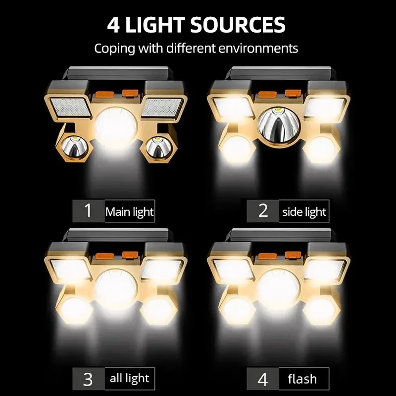 Powerful Rechargeable LED Headlamp 4
