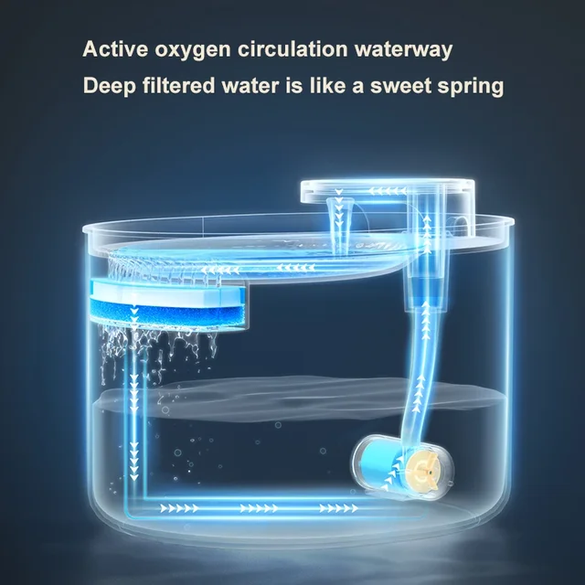 3L Pet Automatic Water Fountain With LED Light Ultra Silent Pet Drinking Water Fountain USB Cats Electric Mute Pet Water Feeder 5