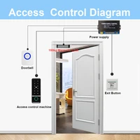 Tuya Smart Door Lock Fingerprint Access Control Home Security Electronic Gate Opener RFID Keypad Biometric Digit Magnetic Reader - Image 5
