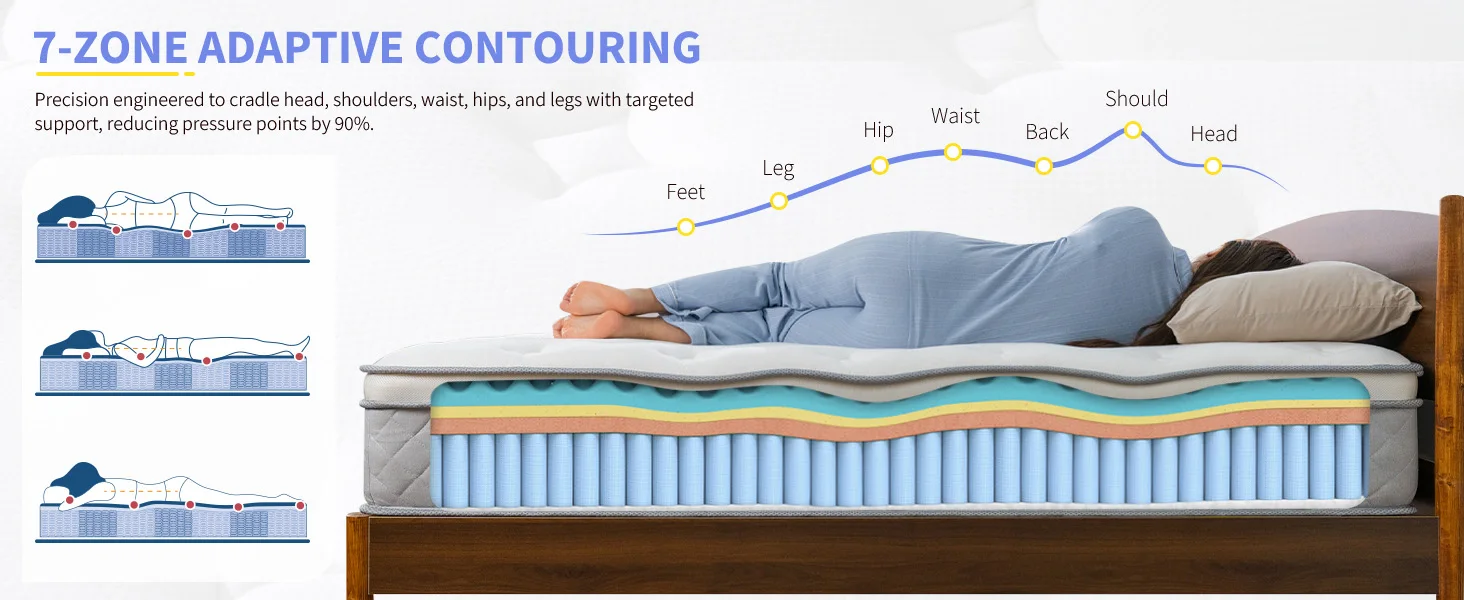 7-ZONE ADAPTIVE CONTOURING reducing pressure points by 90%