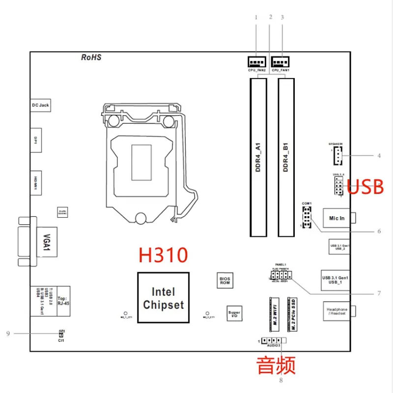 Phones e Accessories