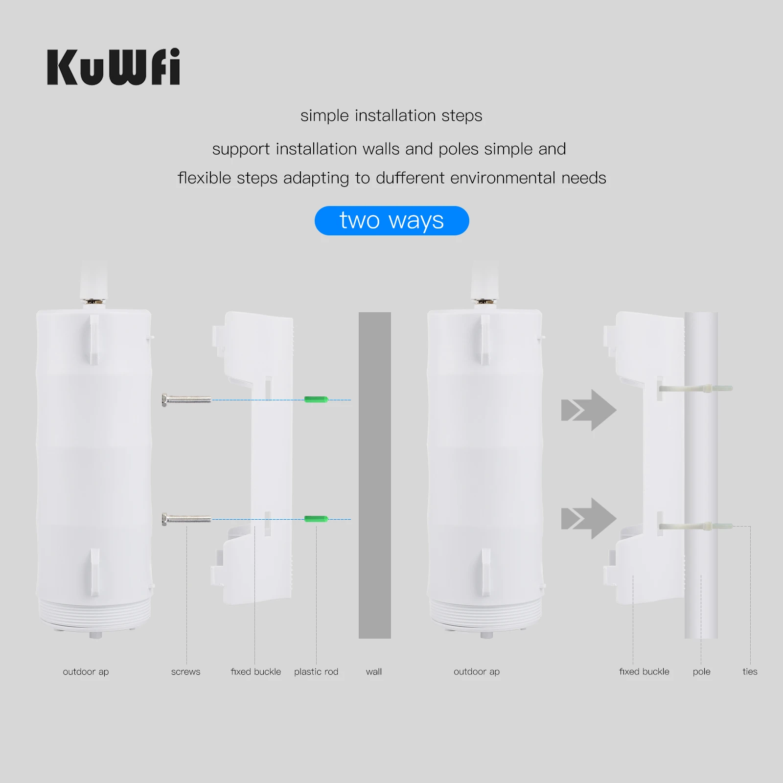 Kuwfi ao ar Livre 4g Wifi Router 150mbps ap sem Fio Wifi Extender Antena de Longo Alcance Ip67 à Prova d Água Repetidor Wifi com Cartão Sim - Imagem 3