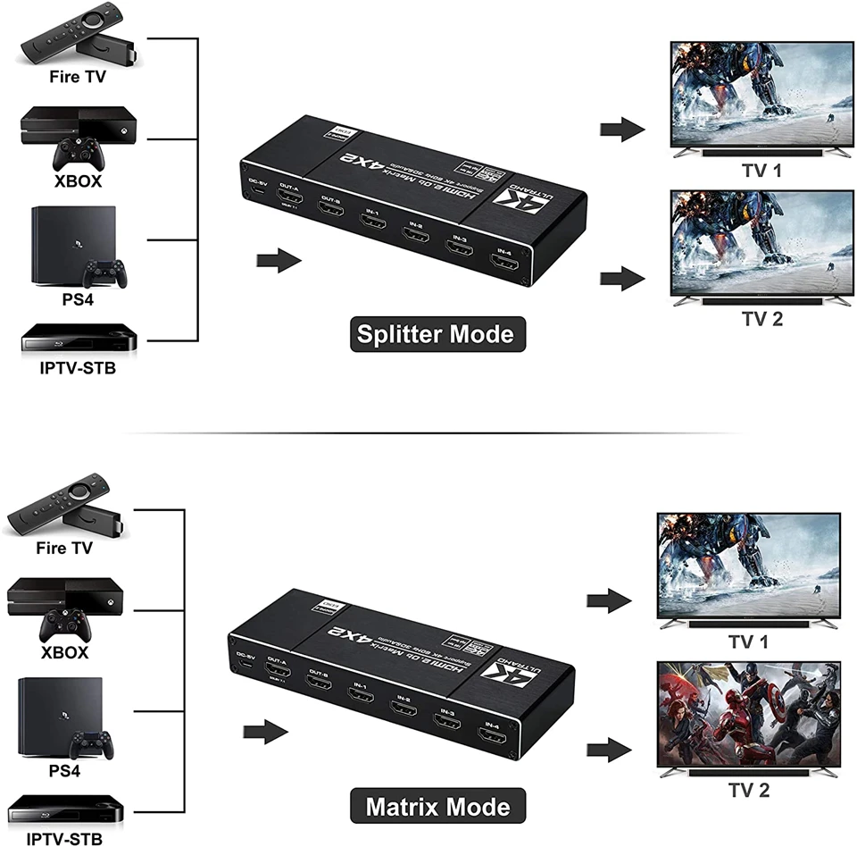 2023 HDMI Ʈ ġ ø, SPDIF L/R 3.5mm HDR HDMI ȣȯ ġ ARC, PS5 , 4K @ 60Hz, 4 in 2 out, 4x2