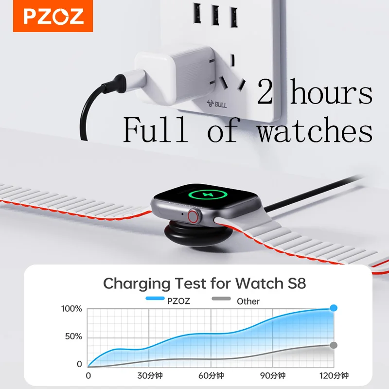 PZOZ For Apple Watch Charger iWatch Charging Portable Card