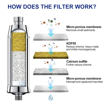 Wheelton สปาอาบน้ำคลอรีนกรองฝักบัวกรองน้ำแนบ3ตลับ 2