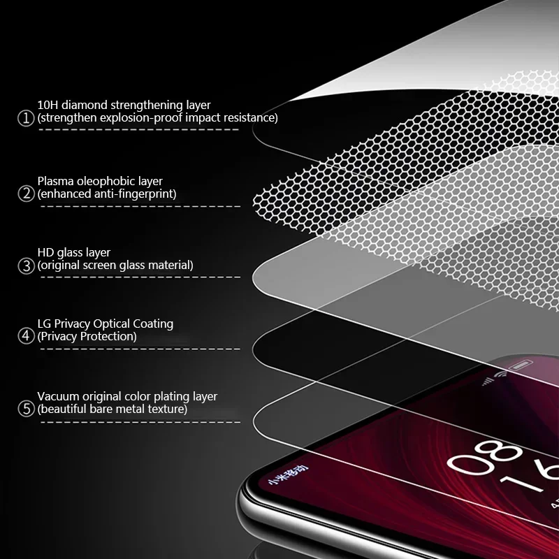 Enhanced Privacy Screen Protector Pack - 5PCS Anti-Spy Glass