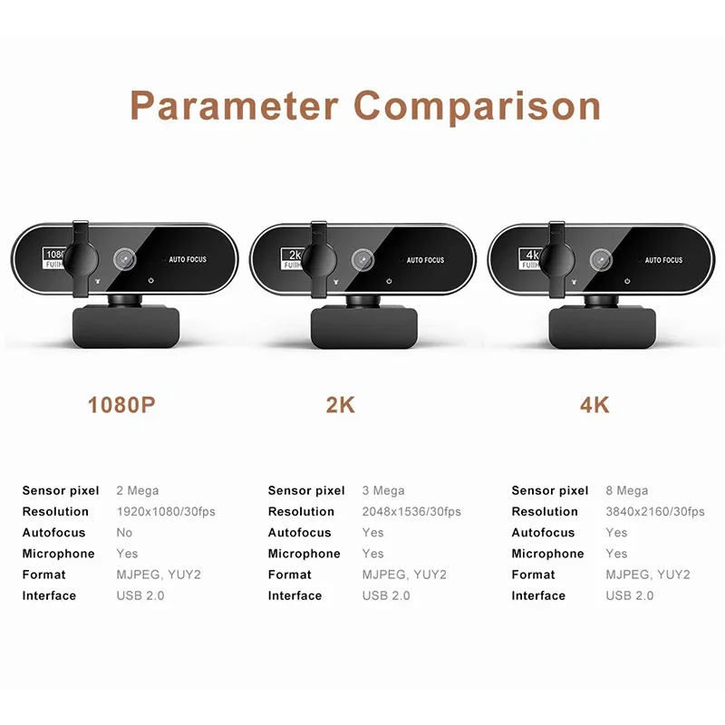 Ultra HD Auto Focus Webcam with Built-in Microphone and USB Connectivity
