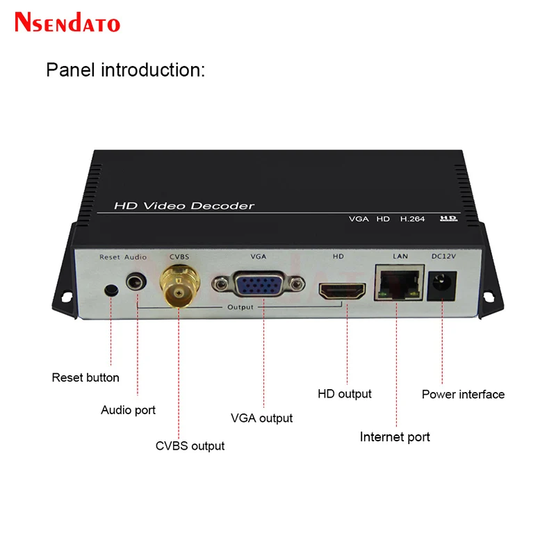 4K UHD H.265 HDMI SDI CVBS AV VGA Video Box Decoder HDMI Muti-Viewer Repleace Topbox PC Transmitter For NDI RTSP RTMP SRT UDP