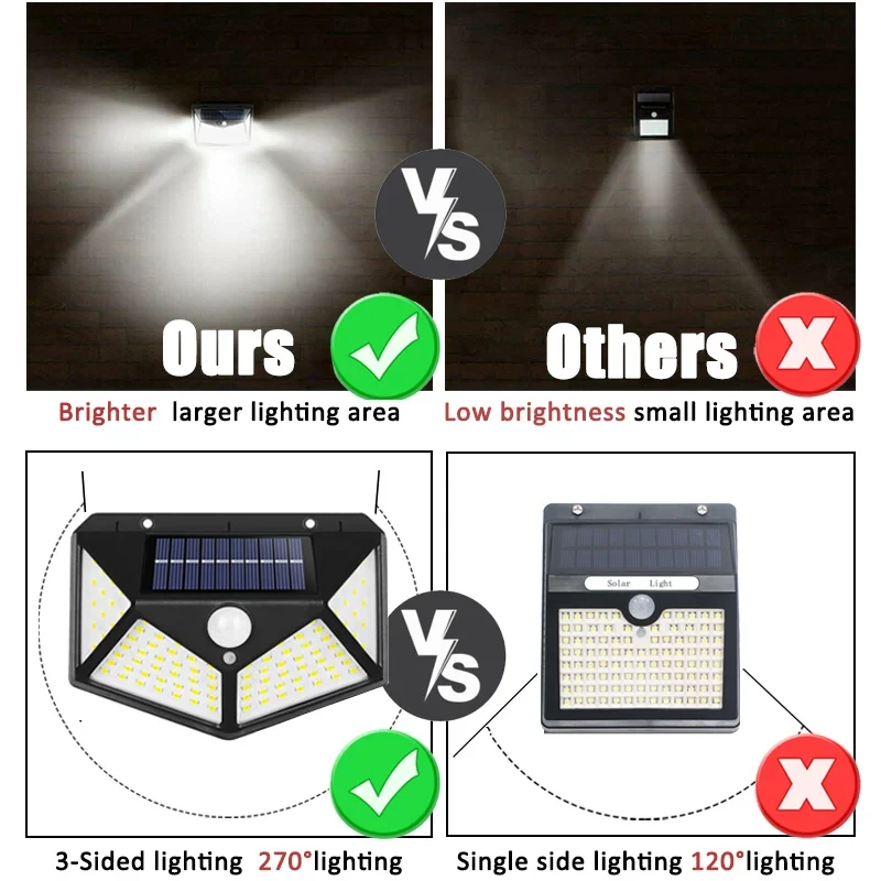 Solar Wall Lamp 100LED outdoor lighting waterproof Motion Sensor Street Lamp with Sunlight Powered Spotlight