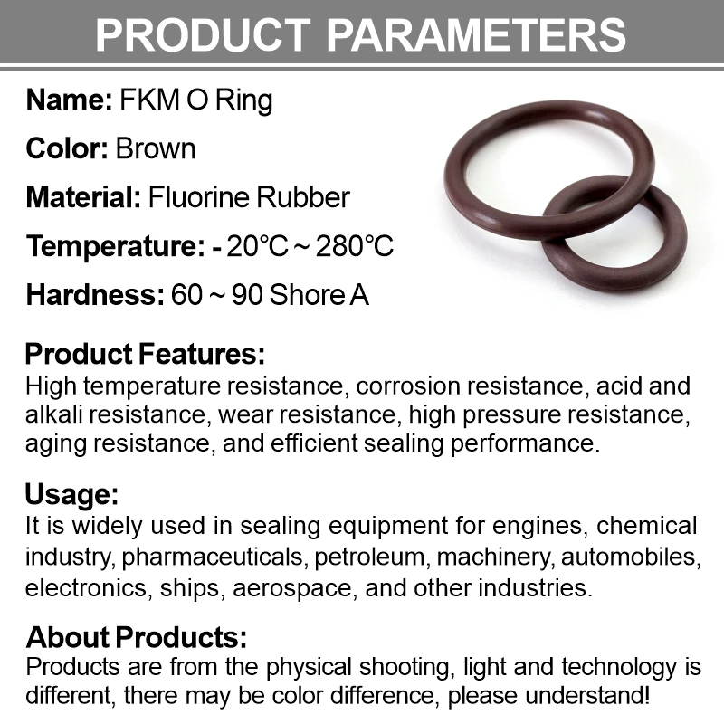 Vitons FKM Dichtungsring O-Ring CS1.6mm Grün Hochtemperaturbeständig Wasser-/Dampfdicht & Auslaufsicher für Armatur-Rohrventilabdichtung – Detail 1