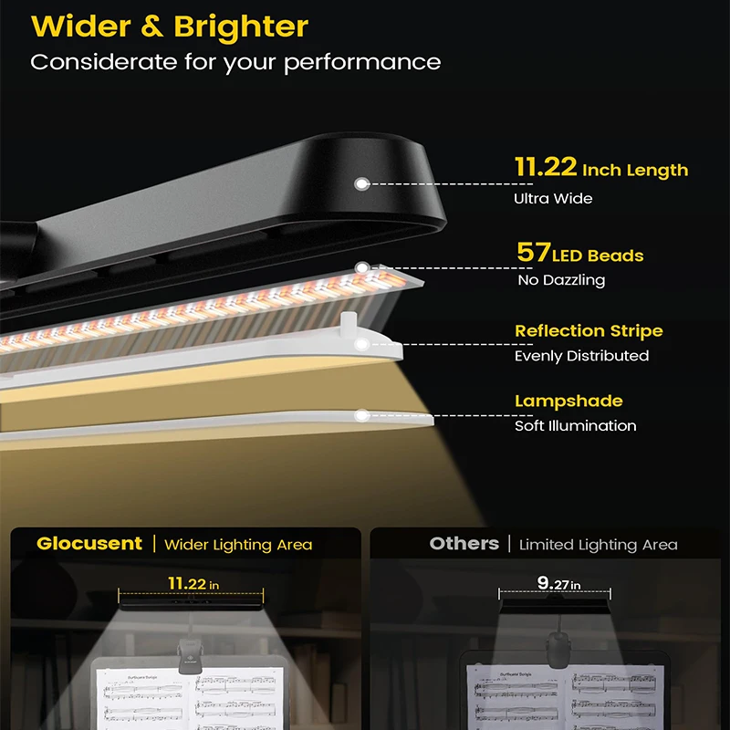 Super Bright LED Clip-On Music Stand Light - Eye-Caring, USB-C Rechargeable, Dimmable Piano Lamp