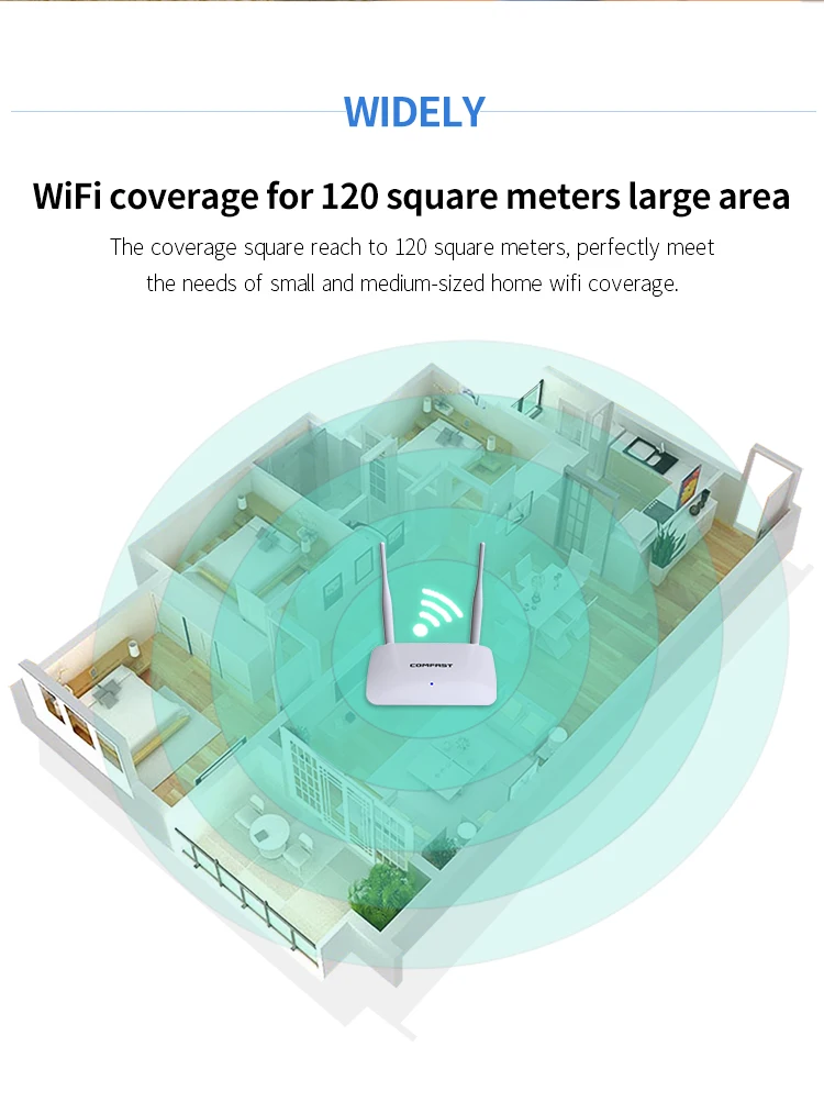 best wifi extenders signal booster 300Mbps Home Wireless WiFi Router 2.4GHz Network Access Point 2*5dBi External Antennas RJ45 Port Wan/Lan Smart Router best wifi router for home