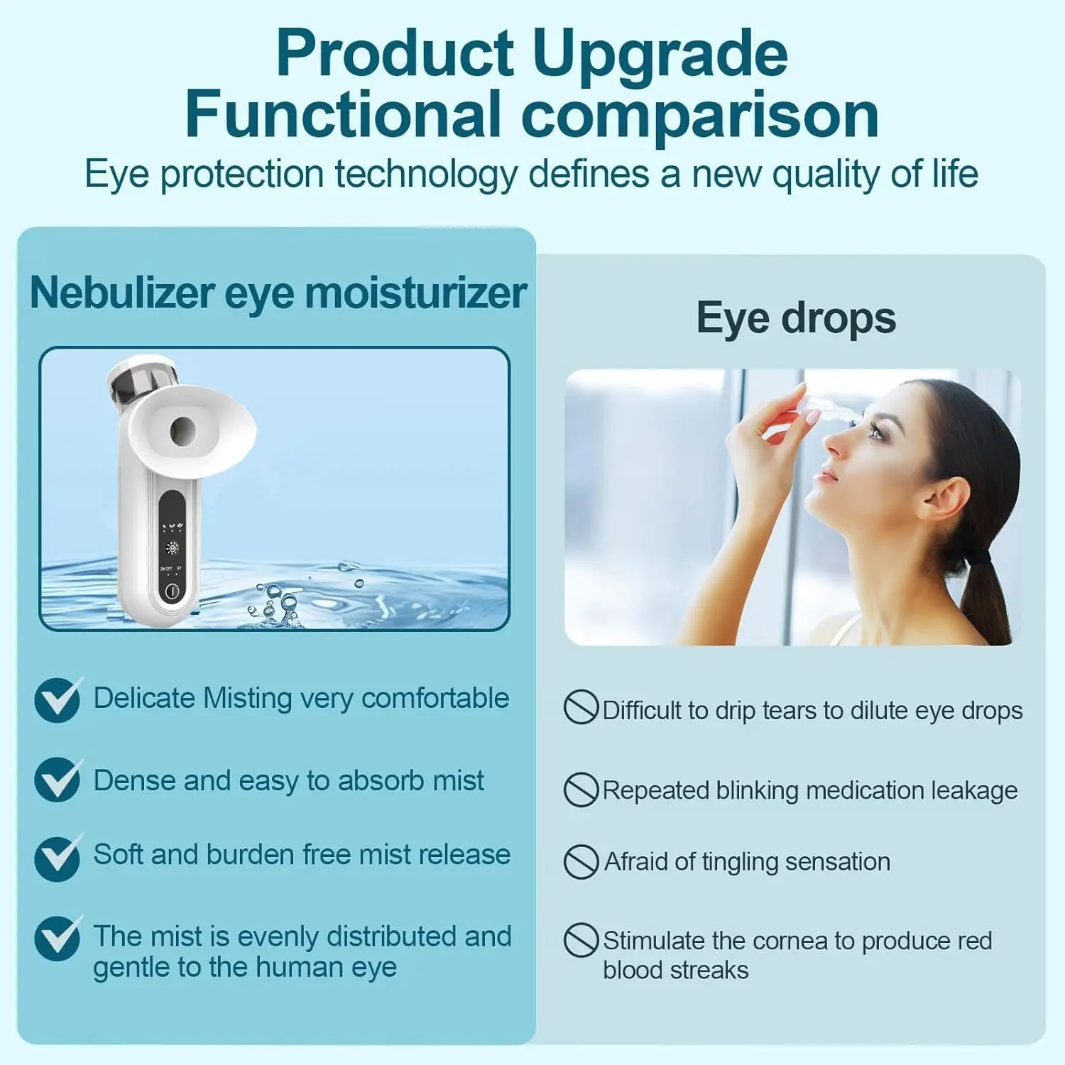 Heated Nano Mist Eye Sprayer Electric Facial Steamer Device Portable Eye Face Moisturizer Massager Eye Drops Tool for Dry Eye